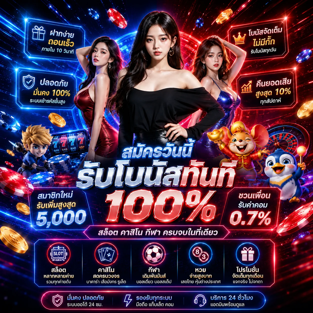 โปรโมชั่นคืนยอดเสีย DGWIN168 คืนสูงสุด 10 เปอร์เซ็นต์ทุกสัปดาห์